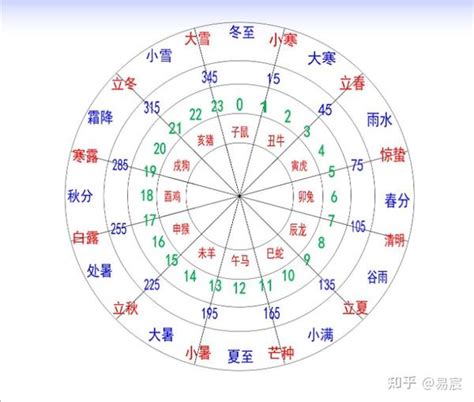 十二地址|十二地支对应的月份 – 十二地支对应时间表